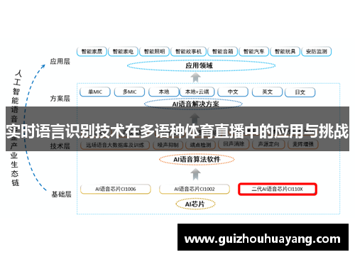 实时语言识别技术在多语种体育直播中的应用与挑战